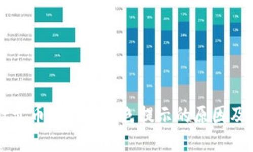 TPWallet卖币时出现红色提示的原因及解决方案