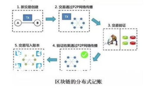 与关键词  
虚拟币的未来：崩溃还是重生？