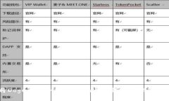 如何将Doge币安全存入TPWallet：详细步骤及注意事