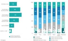 揭开虚拟币骗局的真相：如何识别与防范