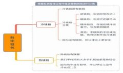 如何在TPWallet中导入波场链的详细指南